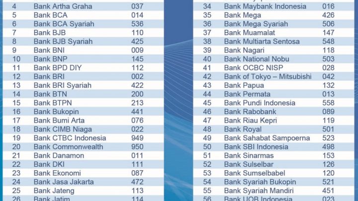 Daftar Kode Bank Seluruh Indonesia