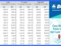 Cara Transfer Uang Dari Luar Negeri Ke Bank BCA, Berapa Lama Sih?