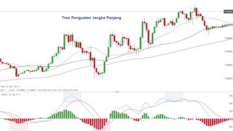 Strategi Trading Forex