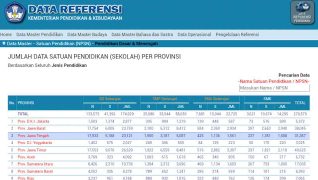 Apa Itu NPSN & Bagaimana Cara Mengetahui NPSN Tiap Sekolah?