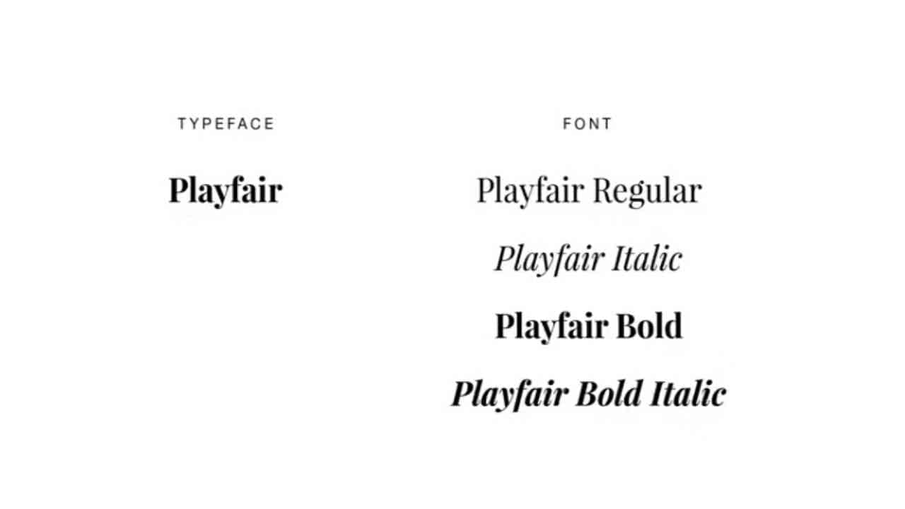 Font dan Typeface