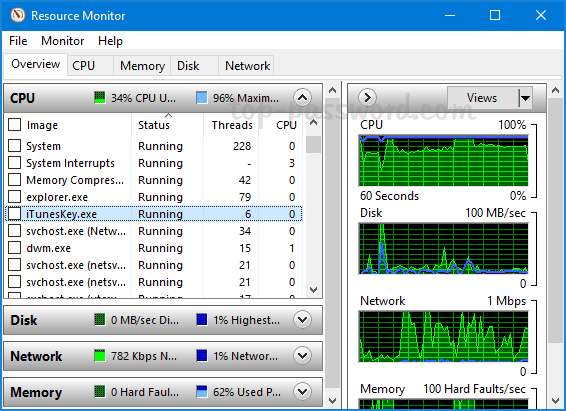 Open Resource Monitor Task Manager untuk Windows 10