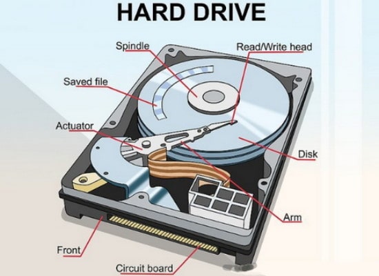 Komponen HDD