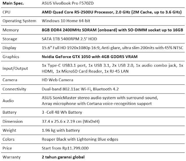 Spesifikasi Asus VivoBook Pro F570ZD