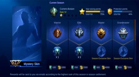 Cara Membeli Boost ML