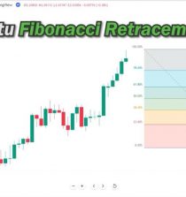 Fibonacci Retracement Levels (Fib Level Forex)
