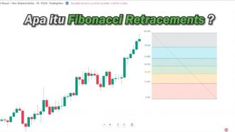 Fibonacci Retracement Levels (Fib Level Forex)