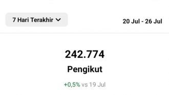 Rekomendasi Tagar Instagram, Pakai Hastag Ini Biar Like & Followers Naik!